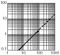 特性グラフ 順電流 - 相対光出力特性 Forward Current vs. Relative Total Power 条件 /Condition : - - Pulse, tw 100μs, Duty 1/100, Ta = 25 ---DC 周囲温度 - 相対光出力 特性 Ambient Temperature vs.