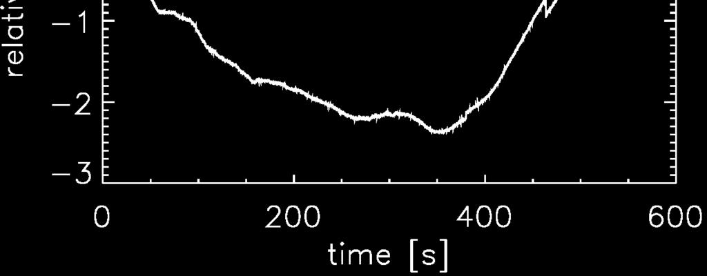 00679 mhz 400MHz : -1.5497 mhz 8Ψ 150-3Ψ 400 =0.81 rad/ 秒 (=-0.
