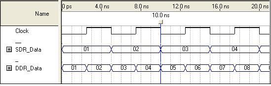 CSI2/DSI 信号発生 PG3A シリーズ デジタル パターン ジェネレータ PG3AMOD PG3ACAB 最大クロック レート 300 MHz (SDR) / 600MHz (DDR) 出力チャンネル数