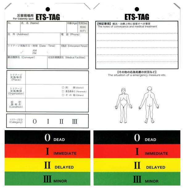 2) 1 2 3 0 (Black Tag) 0,. (Red Tag) 1. (Yellow Tag) 2,. (Green Tag) 3. 1 START 2 1 START (Simple Triage and Rapid Treatment) 2 3) 4 2.