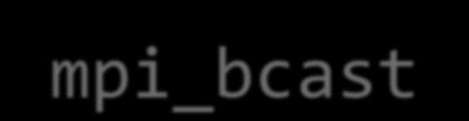 集団通信 : ブロードキャスト root に指定したプロセスが持つ buff の値を,comm 内の他のプロセスの buff に配布する mpi_bcast( buff,