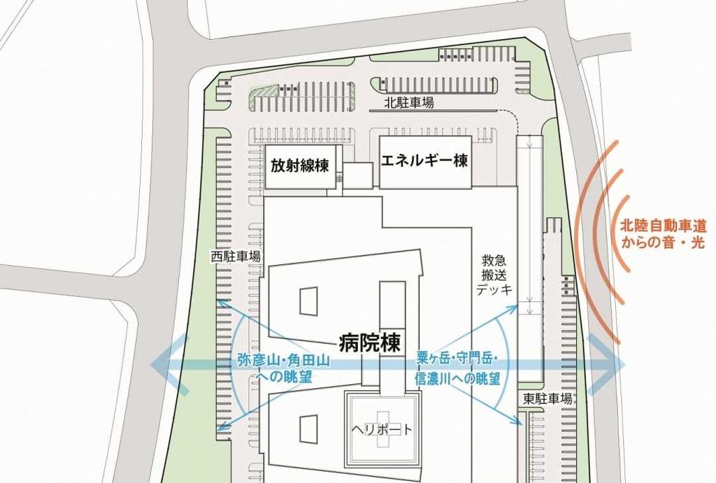 6-1. 県央基幹病院の基本設計概要 ( 敷地内配置計画 ) 建物等の配置