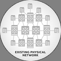 ネットワークコントローラーの例 (STT/NVGRE) Nicira NVP + STT 洗練された集中管理型アーキテクチャで物理 NW への依存性が極めて小さい STT