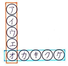 平成 4 年度高知県算数 数学思考オリンピック ( 中学校 ) 解答例 問題 1 (1) 1 L 字型の縦の和と横の和を求めると, 左の図のように, アからケまでのうちオだけが 回足したことになる オ =5 なので, ( 縦の和 )+( 横の和