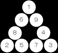 69-(1++3+4+5+6+7+8+9)=4 1,の考えから3つの頂点の合計が4とわかる 1から9のそれぞれ3 数を使って4になるのは, 7,8,9の組み合わせしかないので, それぞれの頂点は,7,8,9とわかる 1,と同じように組み合わせを考えると, 右のような答えになる ただし, 頂点を除くとなり合ったつの数は入れかえが可能