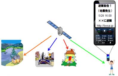 3 実用準天頂衛星システムのサービス概要 衛星測位サービス (L 帯 (1.