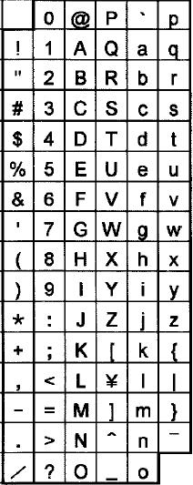 ASCII と JIS の非互換 ASCII は文字集合です JIS も文字集合です 両者は同一