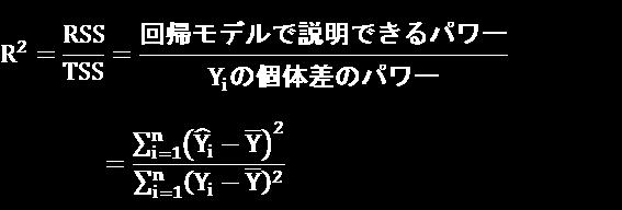 回帰分析 決定係数 R 2 値 例 : Y i の個体差が100% 回帰モデルで説明できる R 2 =1 Y