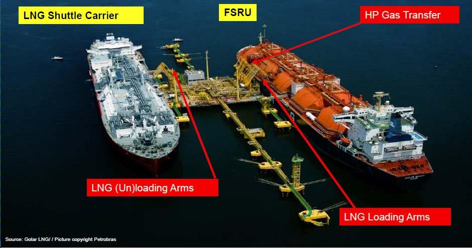 5. 個別案件で見る浮体式 LNG 受入基地プロジェクト (1)Pecem FSRU( ブラジル ) ペトロブラスが手掛ける FSRU プロジェクトで 2008 年に稼働を開始した LNG 船を FSRU に改造 ( コンバージョン ) した世界で初の FSRU である 旧船名は Golar Spirit である また ブラジルとしては初めての LNG 受入基地である再ガス化能力は 700 万