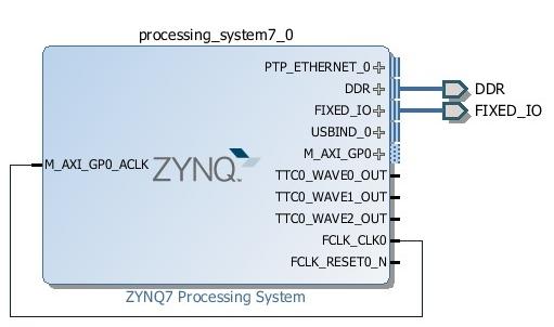 第 2 章 :Zynq SoC プロセッシングシステムの使用 4.