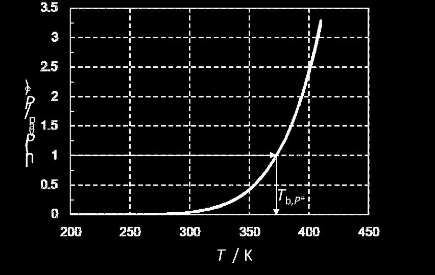 855 kg mol (00 0 a (0 c R (8.34 J mol (350 3 m 3 kg 0.3 - c / c O W (M. g mol 76 3.