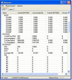 Measure 機能 (3/3) Layer2 Measure 項目 レイヤ 分類 測定値名 内容 Rx RLC-SDU (LoCh#0~ #7) RLC-SDU の受信数 RLC-SDU Rx Rate (LoCh#0~#7) [kbps] Rx RLC-SDU から算出されるRLC-SDU の受信レート RLC Send Tx RLC-PDU (LoCh#0~#7) RLC-PDU の送信数