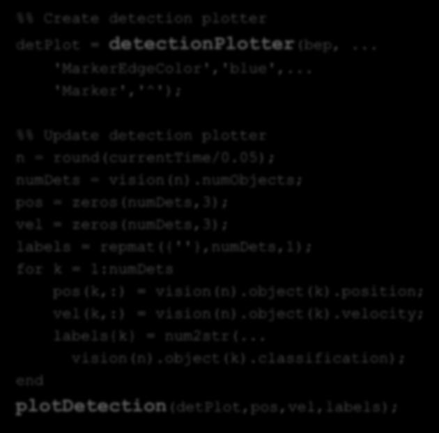 認識結果の可視化 ( 車両座標 ) %% Create detection plotter detplot = detectionplotter(bep,... 'MarkerEdgeColor','blue',... 'Marker','^'); %% Update detection plotter n = round(currenttime/0.