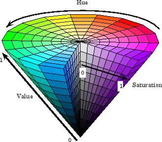 色空間 RGB 色空間 緑 青 赤 白黄色シアン (~ 水色 ) 緑マゼンタ ( 紅紫色 ) 赤青黒 : (R,G,B) = (1, 1, 1) : (R,G,B) =