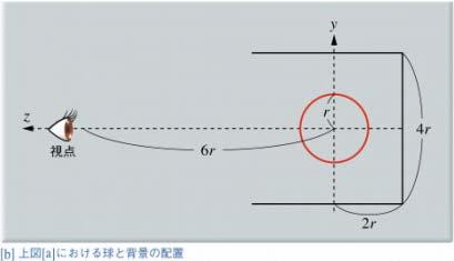反射率と透過率 異なる屈折率持つ媒質の境界での反射率