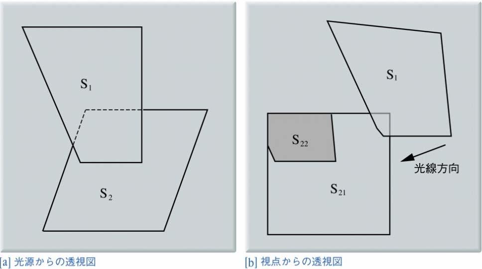 物体空間における 2 段階法による本影 光源と視点からの2つの透視図を求め, 表