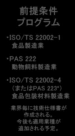 継続的改善を基礎とするシステム ) + PAS 222 動物飼料製造業 ISO/TS
