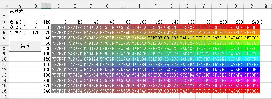 に向かうとだんだん数値が大きくなり 最後は FFFFFF という R, G, B の最大値が出 力されるので 結果は白になります その数値の上がり方は L=120 のときの R, G, B のそれぞれの値を最小値とし L の上昇に比例します プログラム Dim i%, j%, H, L, S, R, G, B Sub 色見本 () For i = 0 To 12 For j = 0 To 12