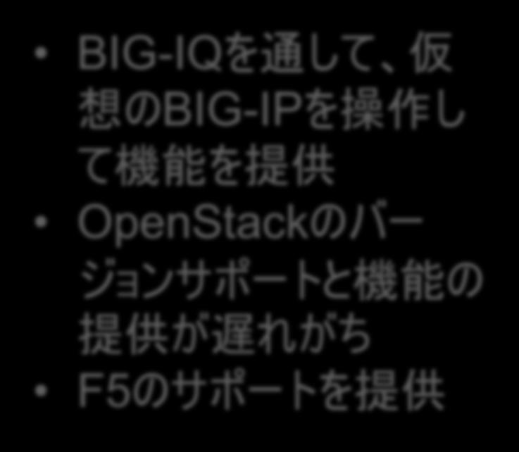 OpenStack と F5 連携の 2 つの方式 BIG-IP 連携 仮想 / 物理の