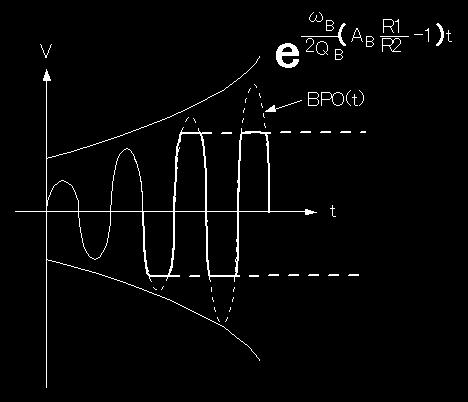 発振波形解析 A > オペアンプ電源電圧 4 sin
