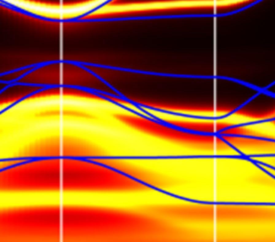 状態密度と角度積算分光より得ら れた実験スペクトルの比較を示す DFT