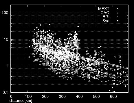 防災科学技術研究所 K-net のデータによる比較 Svacm/s 平成 12 年 2000 年