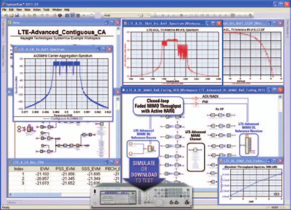 LTE RF/ SystemVueESL Electronic System Level SystemVue DSP MATLAB/C++/VHDLRF EDA/IP TX/RX