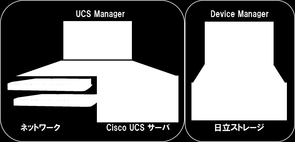 5.5 各コンポーネントの管理 各コンポーネントについて Cisco UCS サーバ