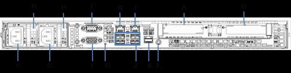背面図 (NF8100-246/-247Y) 背面図 (NF8100-248Y/249Y または NF8100-246Y/-247Y に N8181-173 を搭載時 ) 凡例 A. PCI スロット 1B G. DC POWER ランプ B. PCI スロット 1C H. LAN コネクタ 1 C.