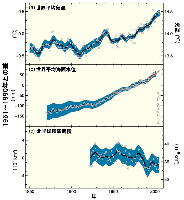 期変化傾向の最新値である 100 年当たり 0.74[0.56~0.92] は 第 3 次評価報告書で示された 1901~2000 年の変化傾向である 100 年当たり 0.6[0.4~0.8] よりも大きい 最近 50 年間の線形の昇温傾向 (10 年当たり 0.13[0.10~0.