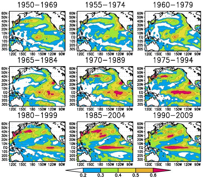 3K 毎 ) とその気候値からの偏差 ( 色 ) (b) 気候平均 SST の南北勾配 (K/110km) へ移動は整合的である 亜寒帯フロント域および亜熱帯フロント域での SST 変動の長期変調は 領域平均した SST に対するウェーブレット解析で明瞭に見ることができる ( 図 3) 亜寒帯フロント域の十年規模変動は 1980 年代が特に強かったのに対し