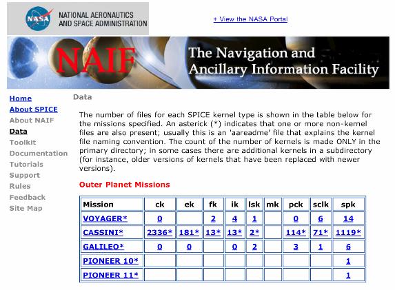 Spice Kernels (Data) の取得 NAIF WEB からダウンロード http://naif.jpl.