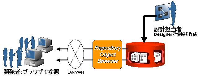 4.6. Repository Object Browser NEW!