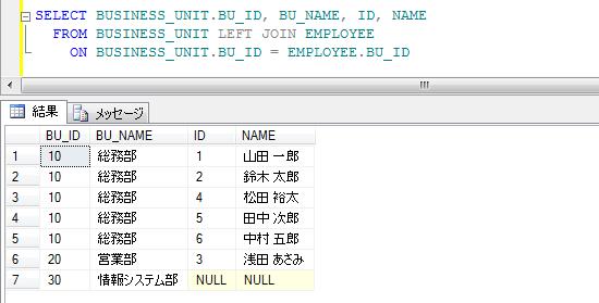 BU_ID select BU_NAME, ID, NAME from EMPLOYEE, BUSINESS_UNIT where EMPLOYEE.BU_ID = BUSSINESS_UNIT.