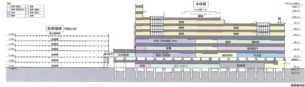 (2) JR 仙石線 石巻あゆみ野駅 の設置 開業 : 平成 28 年 3 月 26 日 位置 : あおば通駅から 6.