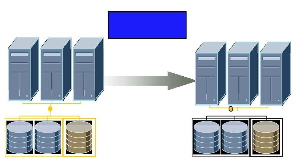 Oracle Data Guard プライマリ データベース Data Guard スタンバイ データベース REDO 送信 REDO 送信 ネットワークを介してプライマリからスタンバイに REDO データを送信