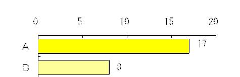 度数分布表 frequency table ( 例 )ABO
