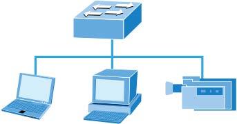 管理機能 Switch 管理インターフェース コンソール / テレネットCMDライン ウェブアクセス SNMP v1 と v2c スイッチ管理 SSH / SSLセキュアアクセス Four
