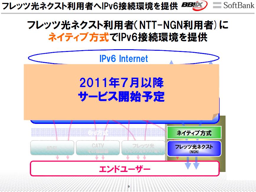 コンシューマ向けデュアルスタック接続 (4) Softbank ネイティブサービスの場合 IPv4 も提供開始 (JPNE 10/24) VNE3 社では IPv4