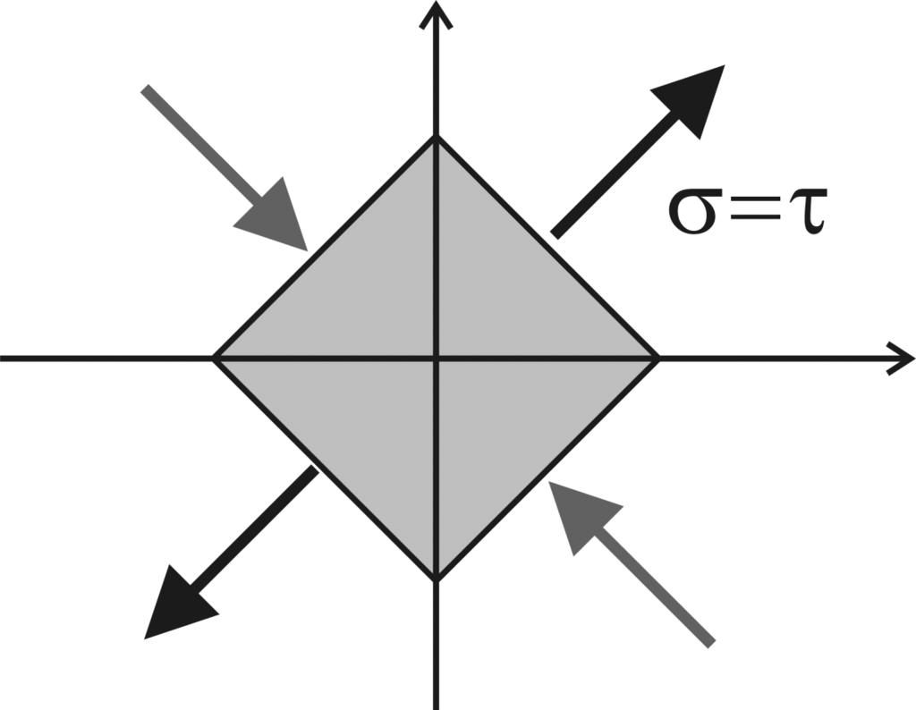 d 4 ) τ = RT πr 4 r 4 ) 9.4.1) 8 Hooke ε x = 1 E {σ x