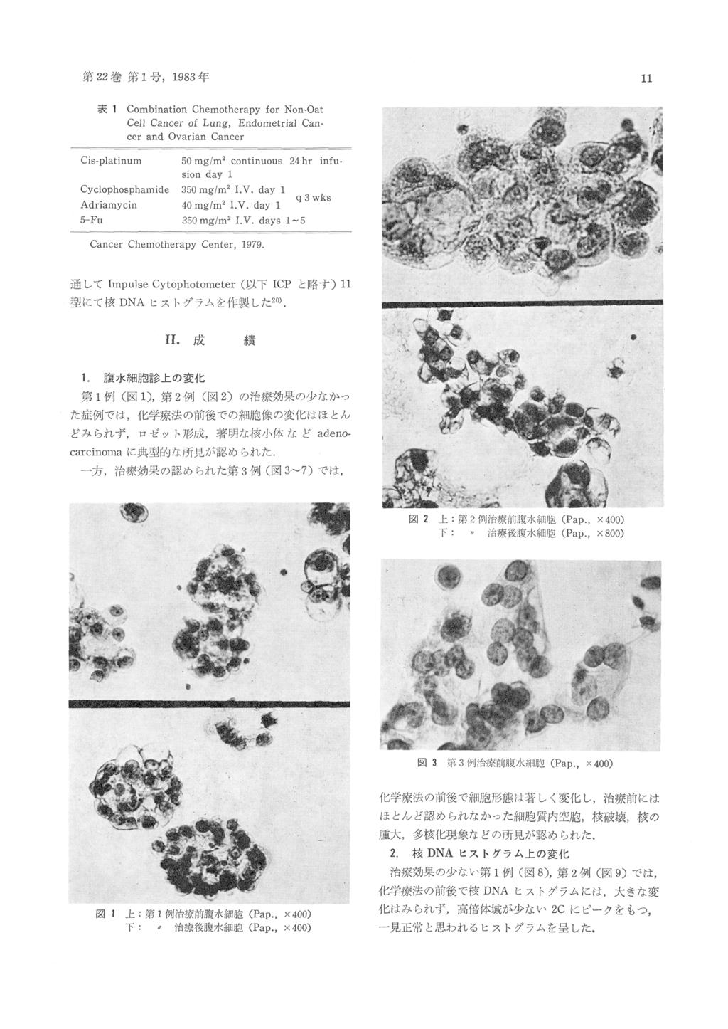 第22巻 第1号, 表1 1983年 Combination Cell Cancer Chemotherapy Cancer cer and of Lung, Ovarian Chemotherapy 通 し てImpulse 11 Non-Oat Can- Cancer Center, 1979.