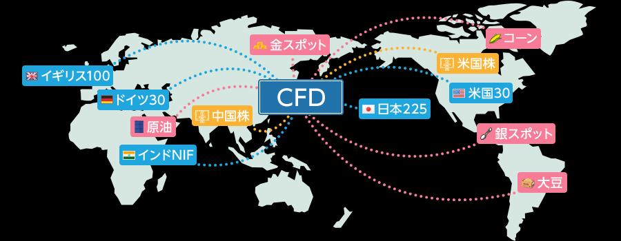 参考 CFDとは CFDとは 投資のコンビニ 為替や株式 株価指数 原油や金などの商品等 世界中のあらゆる資産に投資できる金融商品 CFDの主なポイント