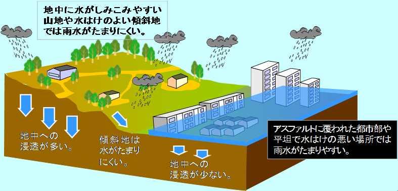 表面雨量指数の活用による大雨警報 ( 浸水害 ) の改善と危険度分布の提供 1 2 大雨警報 ( 浸水害 ) の改善を図るため 大雨警報 ( 浸水害 ) の発表基準に