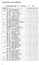 大会参加選手名簿 レーン配当表 2 男子 福井 牧野玲士福井市立成和中学校 橋本優一郎敦賀市立角鹿中学校 村上太一 沼津市立原中学校 勝又七夢 裾野市立東中学校 静岡