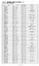 62 深田宏 ふかだひろし 男 57 FUKADA まじりんぐ 63 望月正明 もちづきまさあき 男 61 FUKADA まじりんぐ 64 尾谷昭一 おだにしょういち 男 62 FUKUDA まじりんぐ 65 水野紀一 みずののりかず 男 今野有樹 こんのゆうき 男 12 エキップユウキ