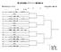 男子 40 才以上シングルス 1R QF SF F 1 1 G1715 佐藤仁則葉山テニスクラブ G18774 大谷洋人滝上町役場 4 G18969 山下隆征名古屋 GTC 5 4 G0149 仙田浩一郎あわっこクラブ 6 G59 菊地俊介大森テニスクラブ 7 G870 早川靖志音更テニス協会 8