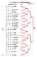 8 歳以下男子シングルスその 33 栗原和也 廿日市高校 34 B Y E 3 田中大幸 舟入高校 36 宮首宏輝 広島学院高校 37 平重憲治 広島学院高校 38 池田享祐 近大附福山高校 39 赤星将弥 美鈴が丘高校 40 田阪友希 近大附東広島高 4 田中浩貴 広島学院高校 4 井関秀哉 美鈴