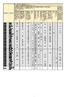 平成30年度教育委員会における学校の業務改善のための取組状況調査結果（岐阜県）