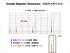 Nuclear Magnetic Resonance 1 H NMR spectrum PPM